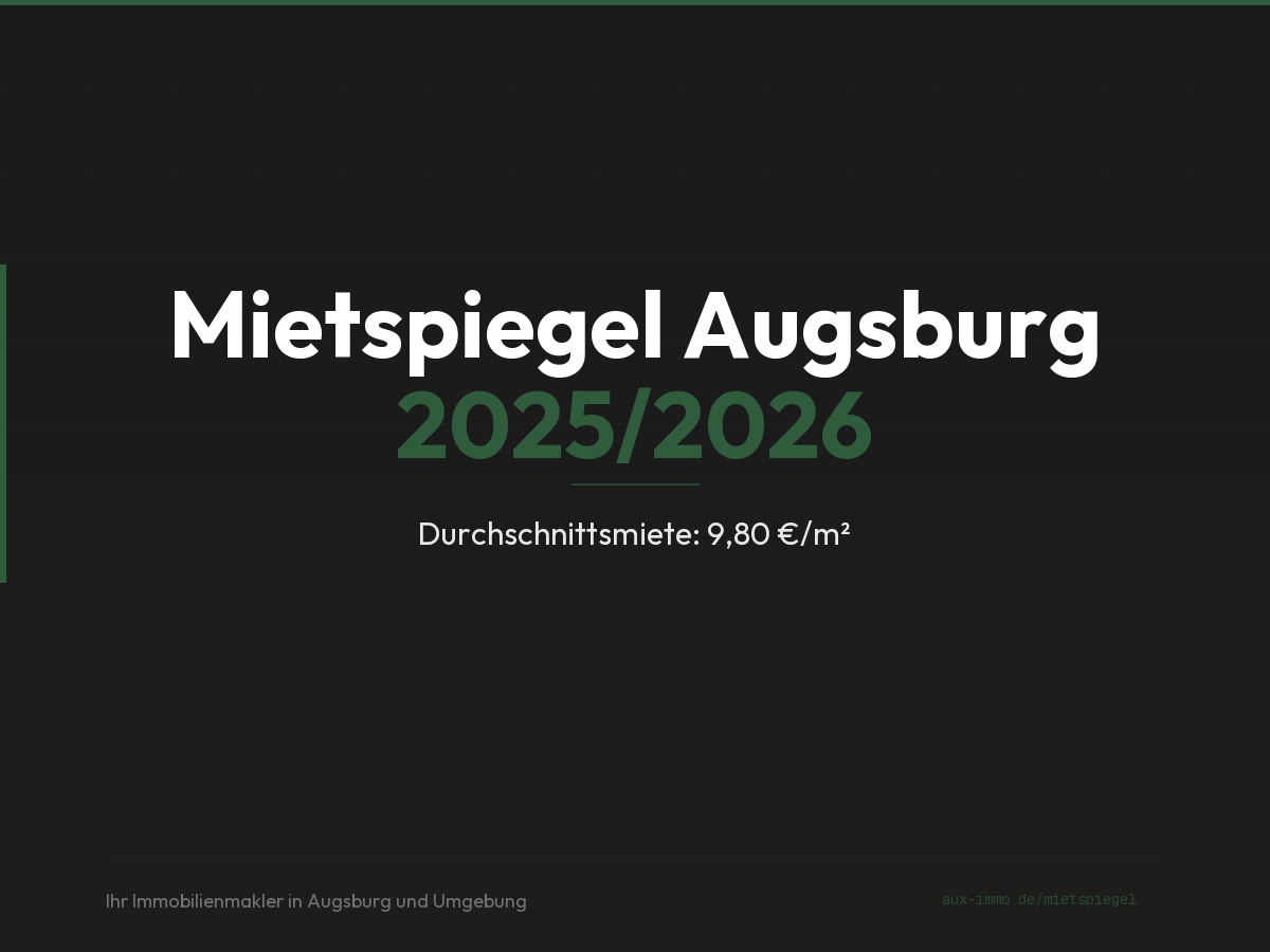 Mietspiegel Augsburg 2026 — Ø 9,80 €/m² nach Stadtteil & Lage